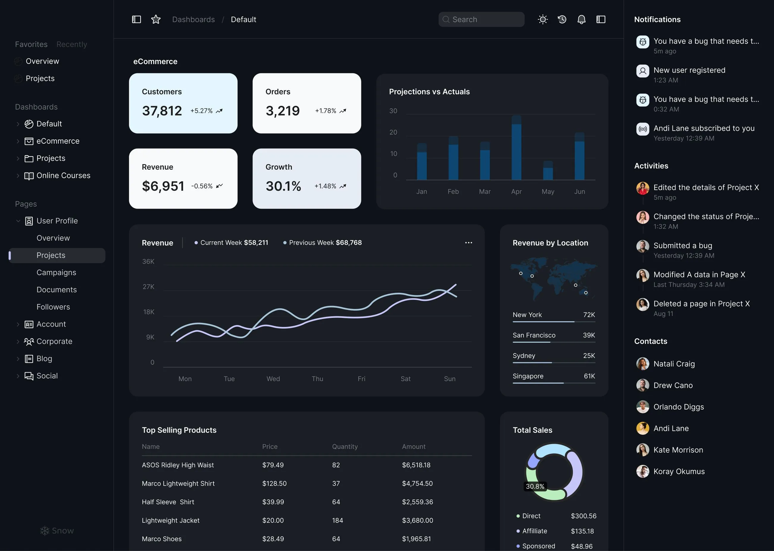 SaaS Webflow Template - Birmingham - Designed by Azwedo.com and Wedoflow.com